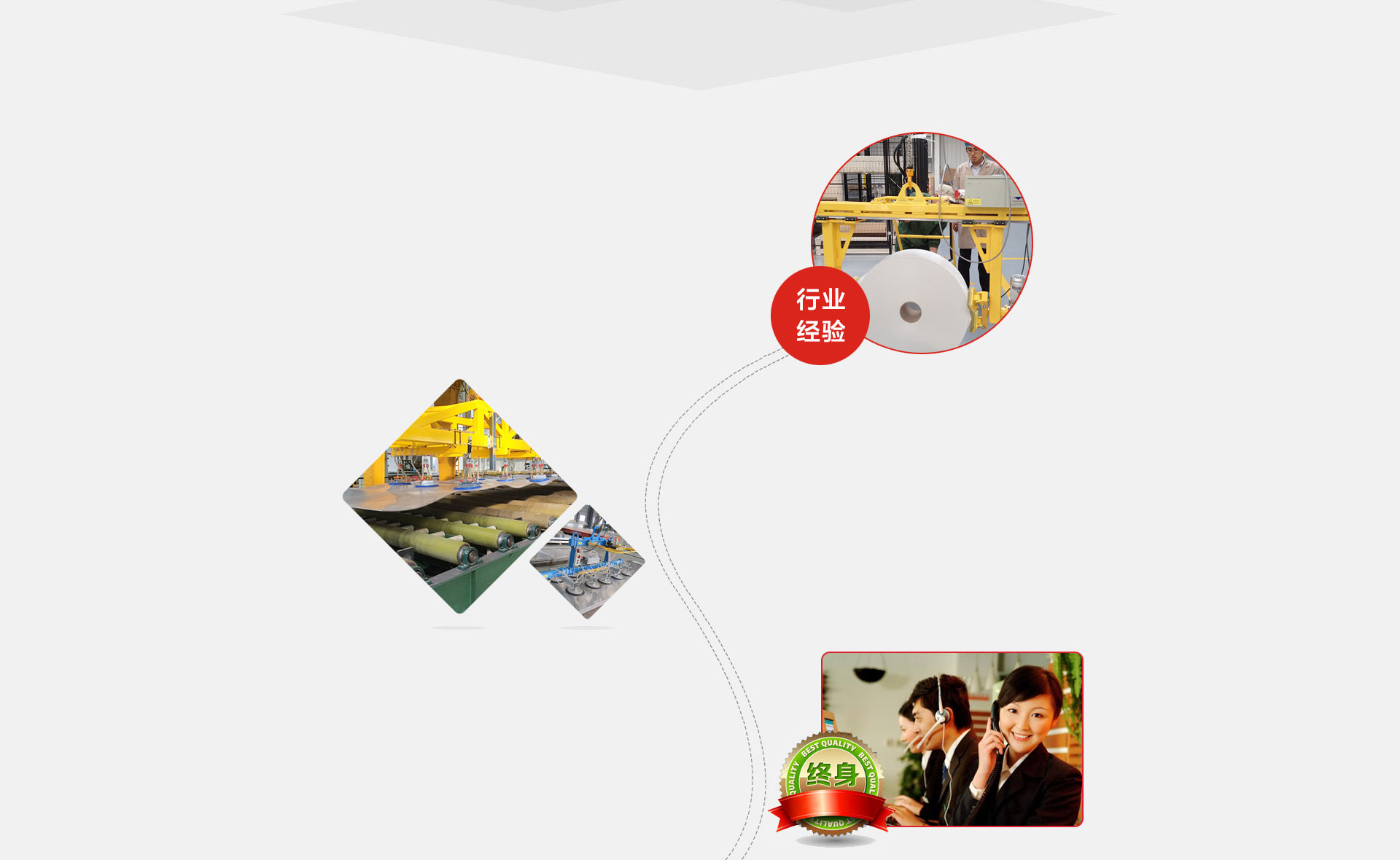 根據您的需求，提供合適您的產品